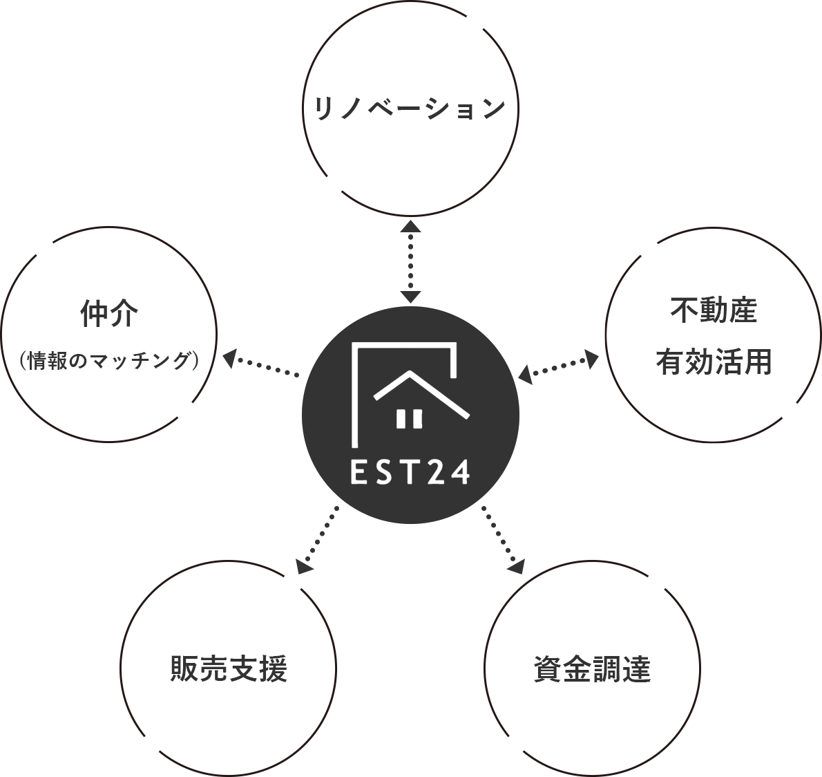 エスト24不動産コンシェルジュ